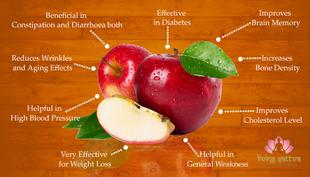 Health Benefits of Apple
